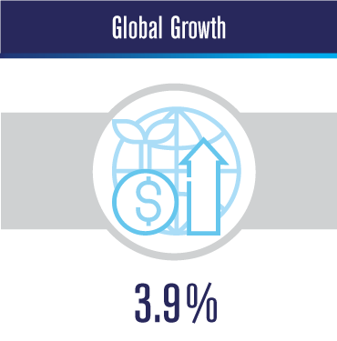 Global-Growth
