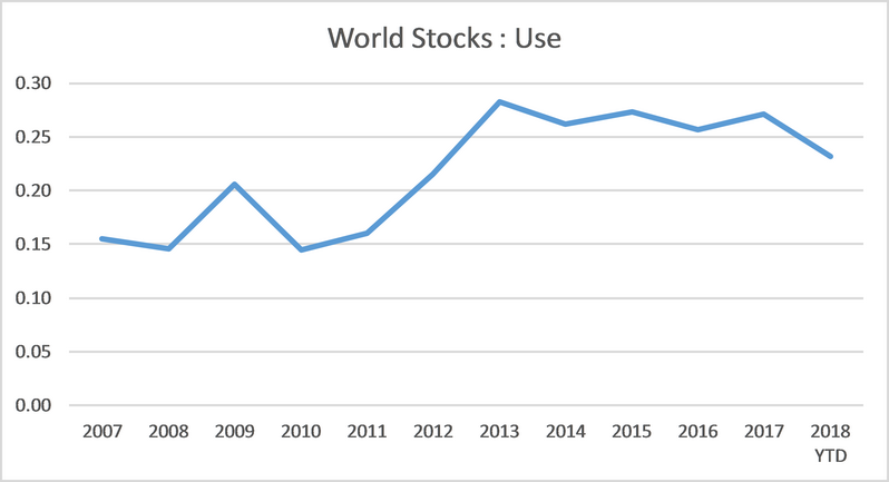 Qatar Stock Chart