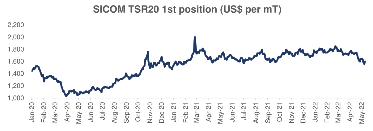 SICOM TSR20 1st position